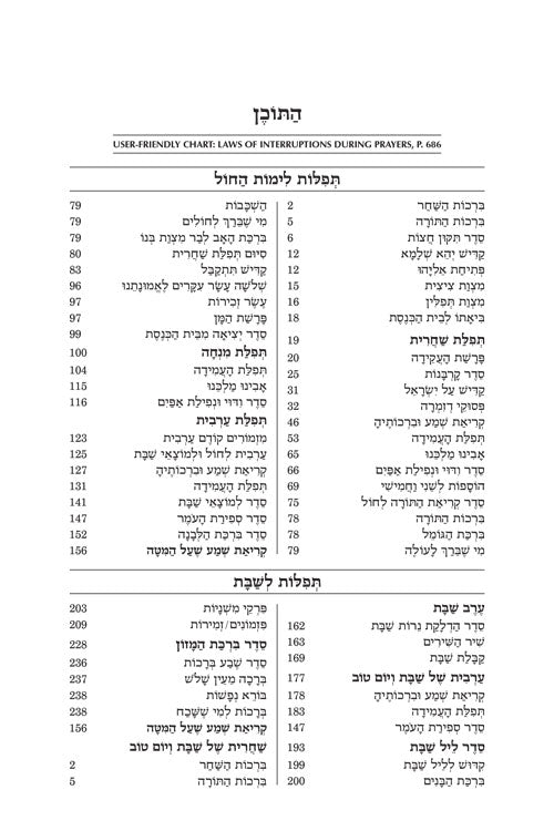 Siddur Tefillah LeDavid - Hebrew-Only - Full Size – Sephardic / Edot HaMizrach - Mitzvahland.com