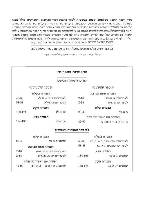 Czuker Edition Hebrew Nach Mikra'os Gedolos Full Size Set -13 Volumes
