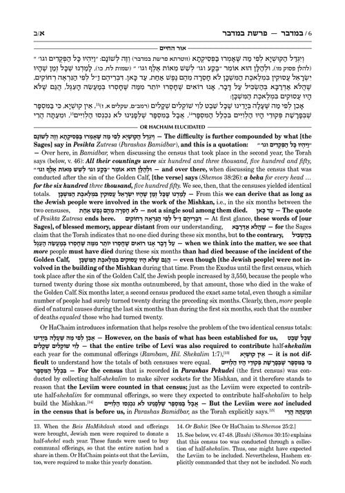 Or HaChaim Complete 10 Volume Set