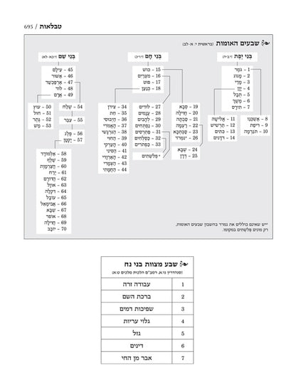 Jaffa Edition Hebrew Chumash