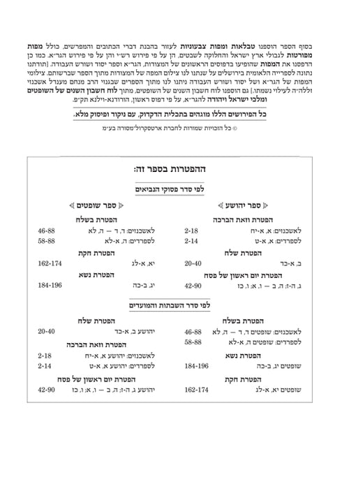 Czuker Edition Hebrew Nach Mikra'os Gedolos Full Size Set -13 Volumes